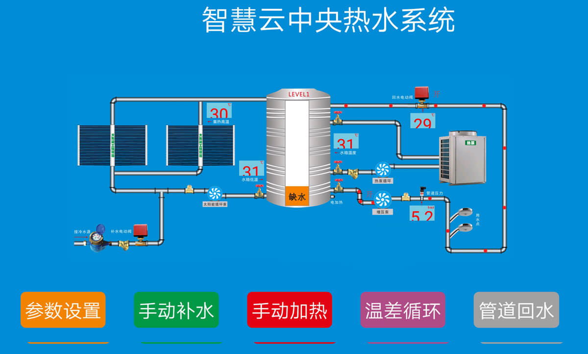 工廠熱水工程