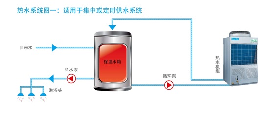 美的空氣能熱水器泳泉循環(huán)式RSJ-100/M-532V