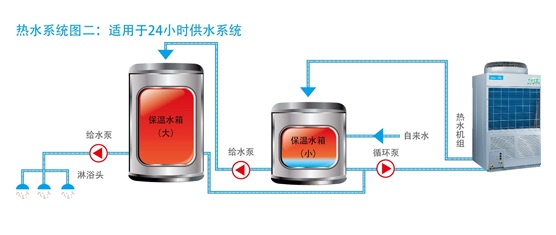 美的空氣能熱水器泳泉循環(huán)式RSJ-100/M-532V