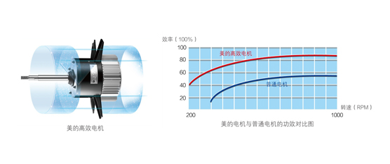 美的空氣能熱水器循環(huán)式KFXRS-38Ⅱ