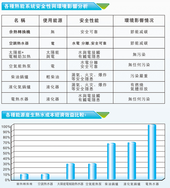 專業(yè)空壓機余熱回收機廠家