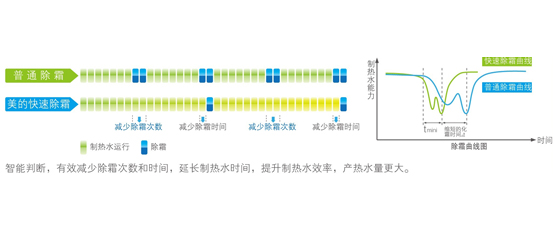 美的空氣能熱水器泳泉循環(huán)式RSJ-100/M-532V