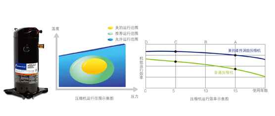 美的空氣能熱水器循環(huán)式KFXRS-38Ⅱ