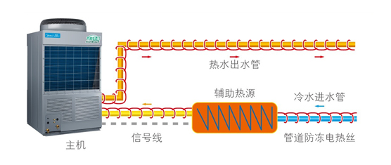 美的空氣能熱水器循環(huán)式KFXRS-38Ⅱ