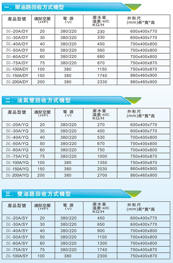 專業(yè)空壓機余熱回收機廠家