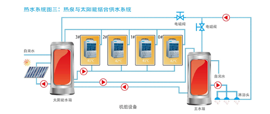 美的空氣能熱水器泳泉循環(huán)式RSJ-100/M-532V