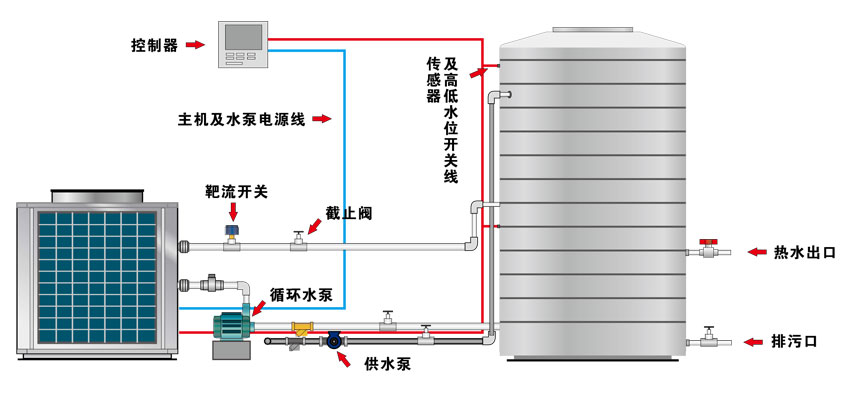 空氣源熱泵安裝示意圖