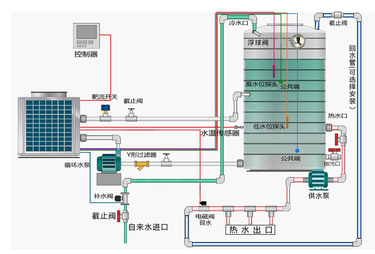 空氣能工作圖