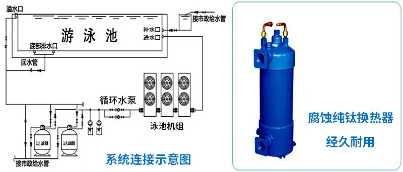 泳池熱水工程