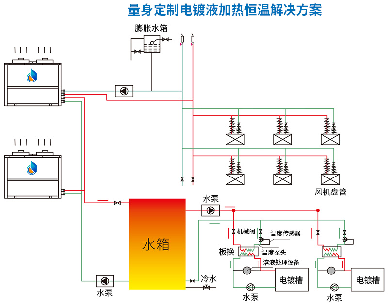 電鍍高溫熱泵恒溫解決方案