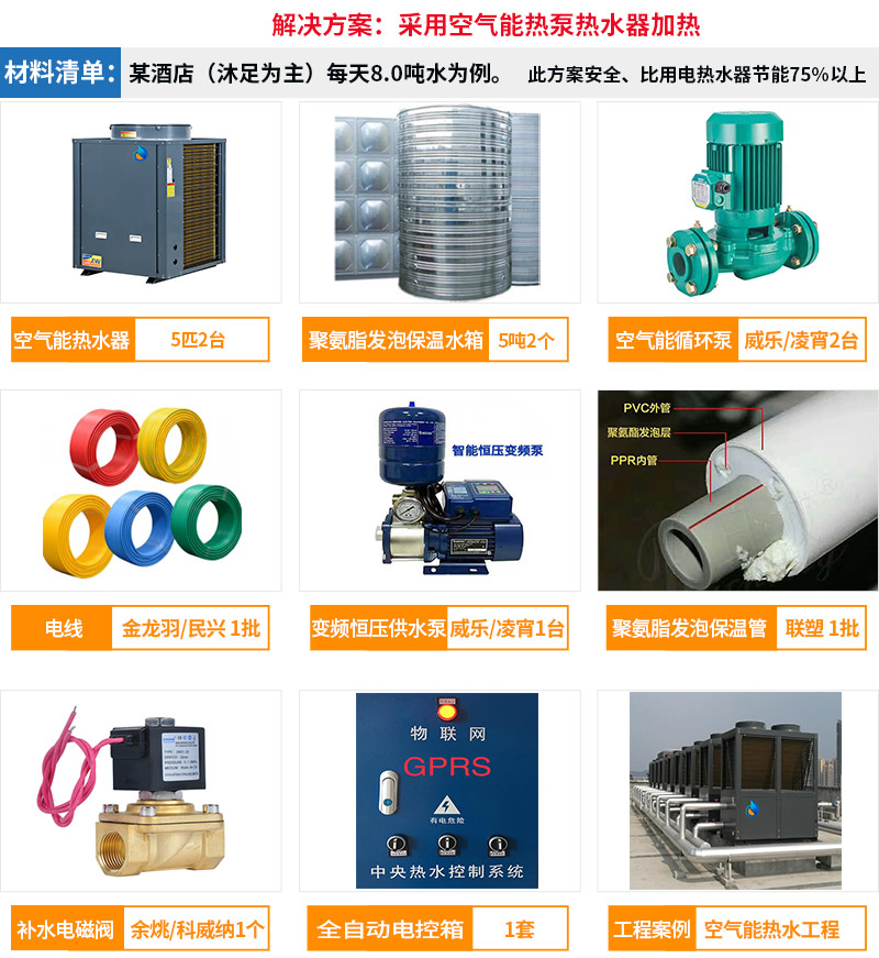 空氣能熱水器解決方案