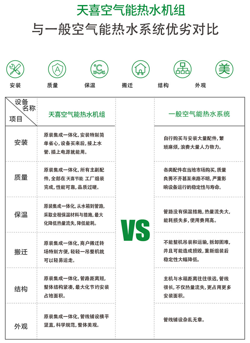 空氣能熱水工程