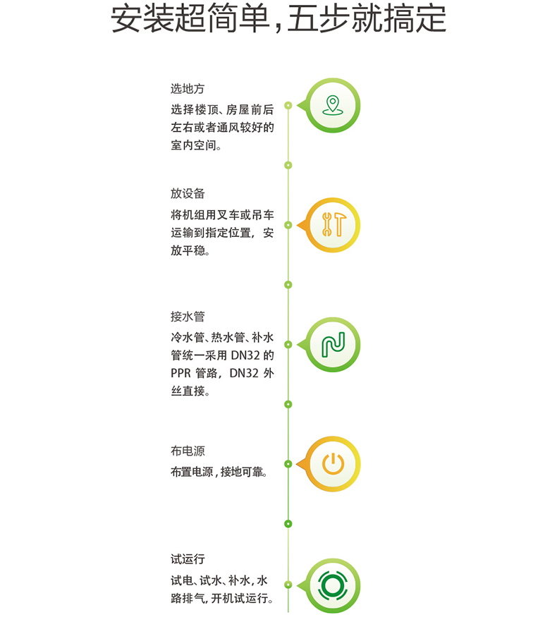 空氣能熱水工程