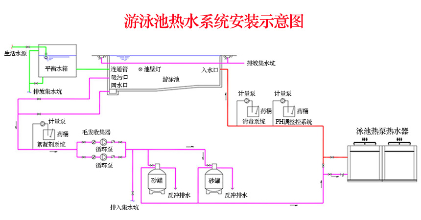 泳池空氣能安裝示意圖