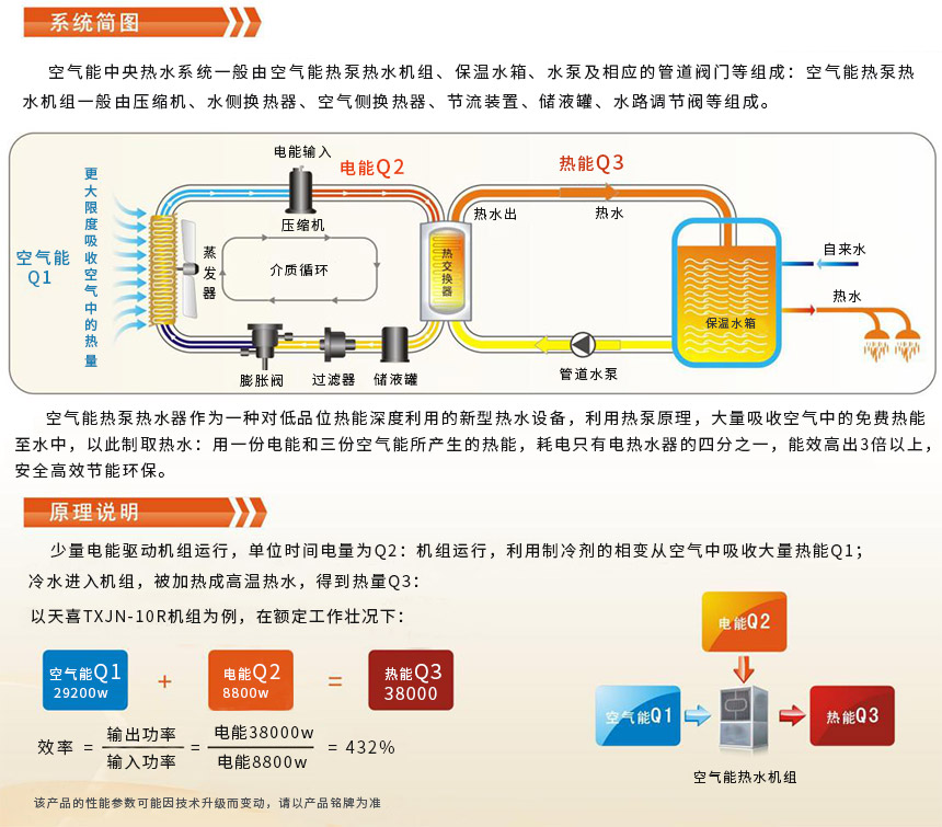 空氣能熱水器工作原理圖